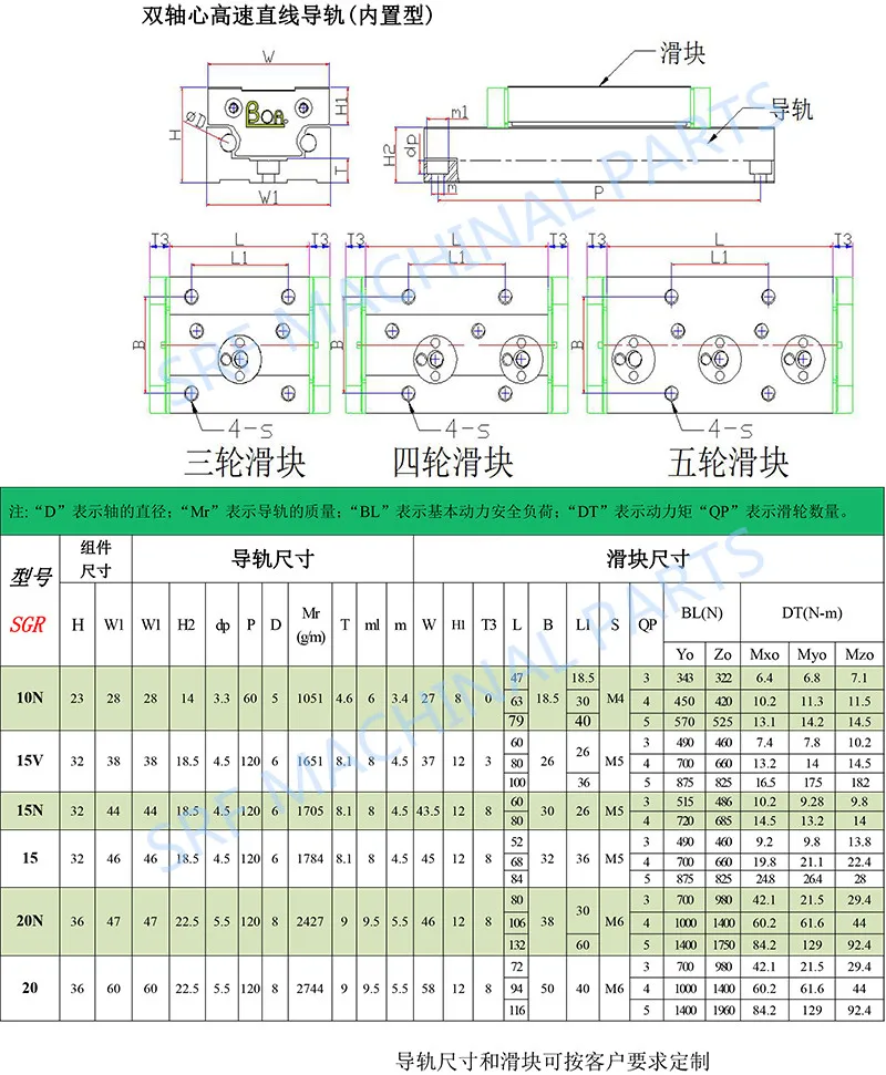 28 мм ширина прямоугольный ролик линейной направляющей SGR10N длина = 750/800 мм двойной осевой валик линейной направляющей блок слайдов SGB10N