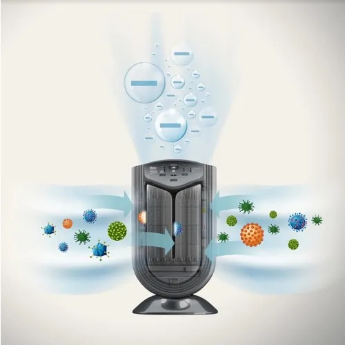 Плохой Vigor плюс ионной Воздухоочистители | Бытовая техника