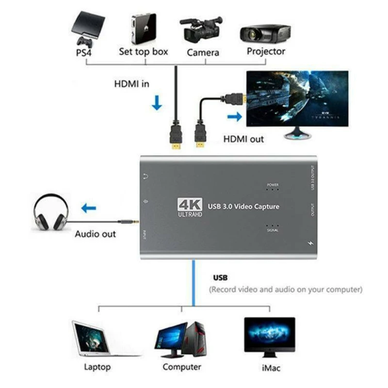 4K 1080P HDMI к USB 3 0 карта видеозахвата для прямой трансляции|DVR-карты| |