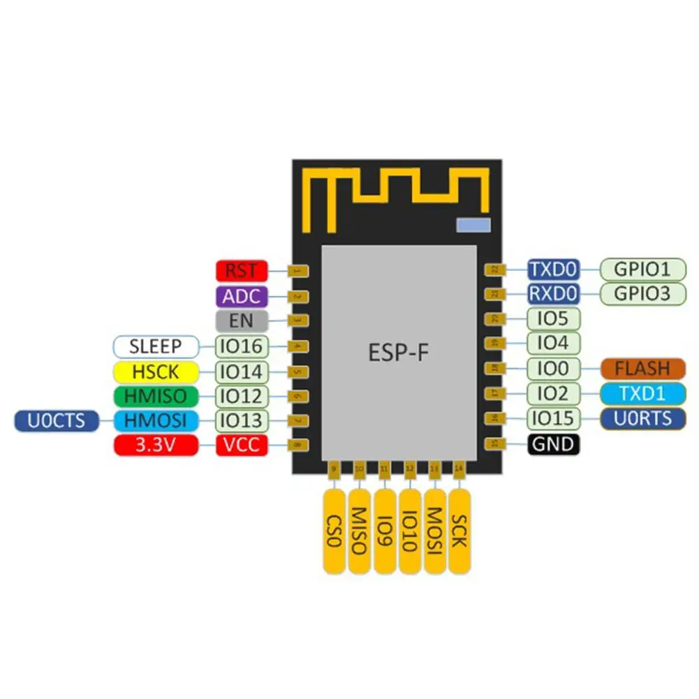 ESP8266 ESP-12F ESP-12S ESP-12E WI-FI удаленное обновление Беспроводной микроконтроллер 802.11N