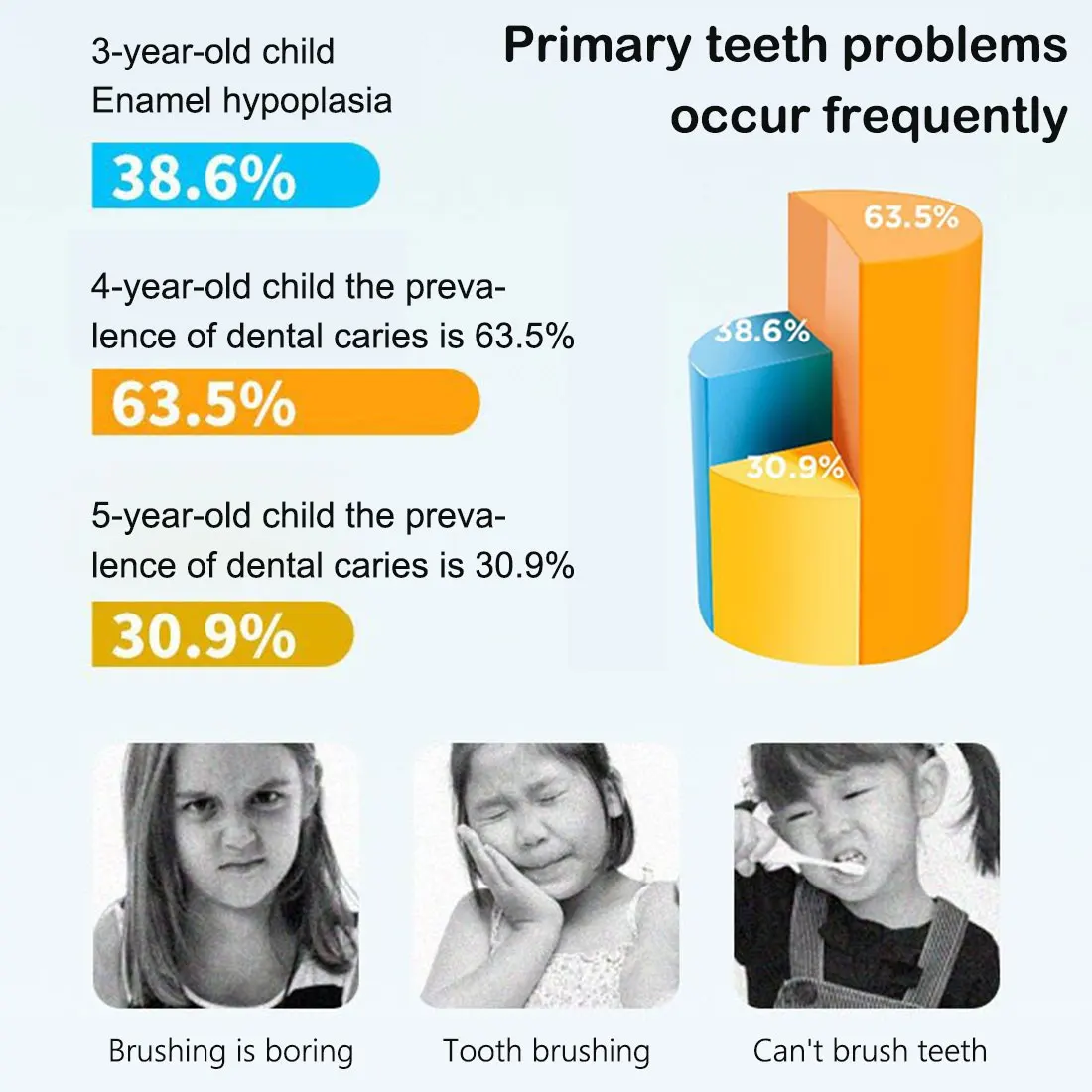 

Electric Toothbrush kids Smart 360 Degree Kids Toothbrush USB rechargeable tooth cleaner Automatic Ultrasonic brush for children