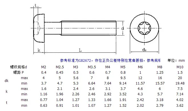 10/50 шт. M1.6 M2 M2.5 M3 M4 M5 M6 M8 черная стальная звездообразная головка GB2672 шестислойные
