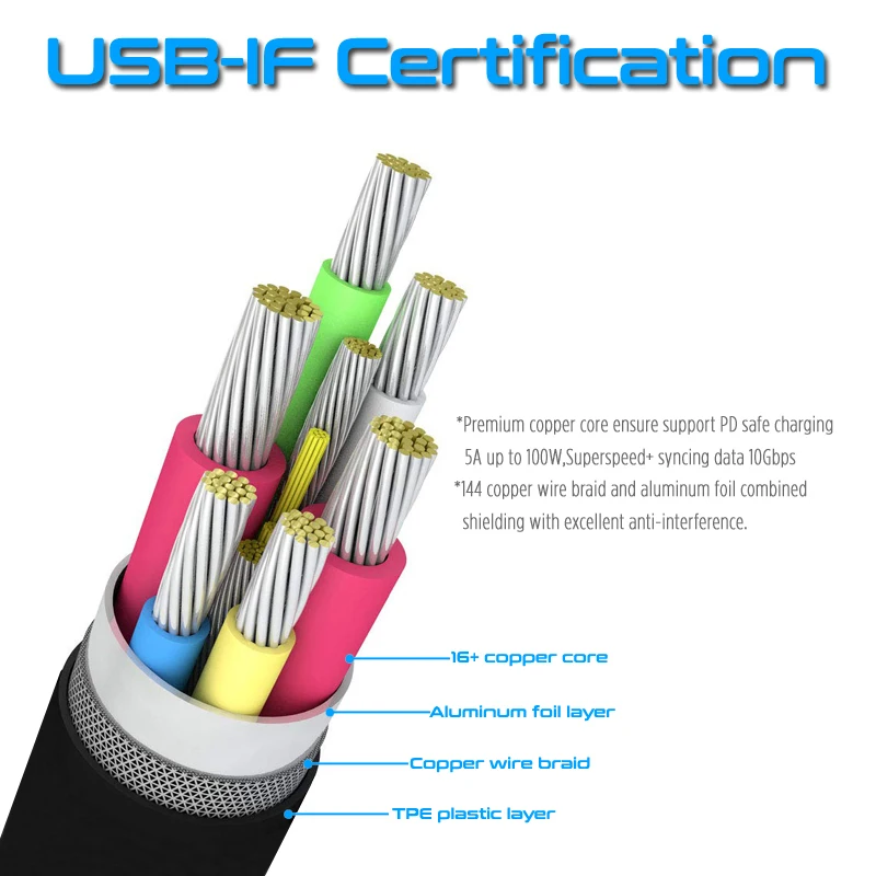 100W PD 5A Type C кабель USB USB3.1 Gen 2 10 Гбит/с шнур для быстрой зарядки и передачи Macbook Pro Nintendo