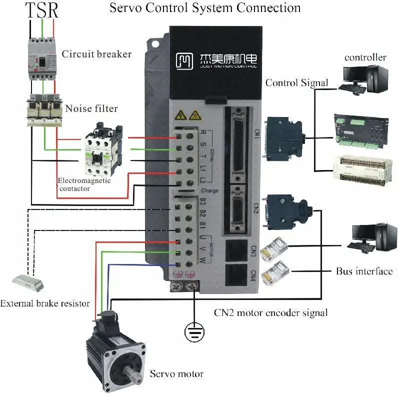 

High Voltage 1.5KW 220V Servo Motor and Drive Set 3 Phase 7.5N.m 6A Size130mm Nema52
