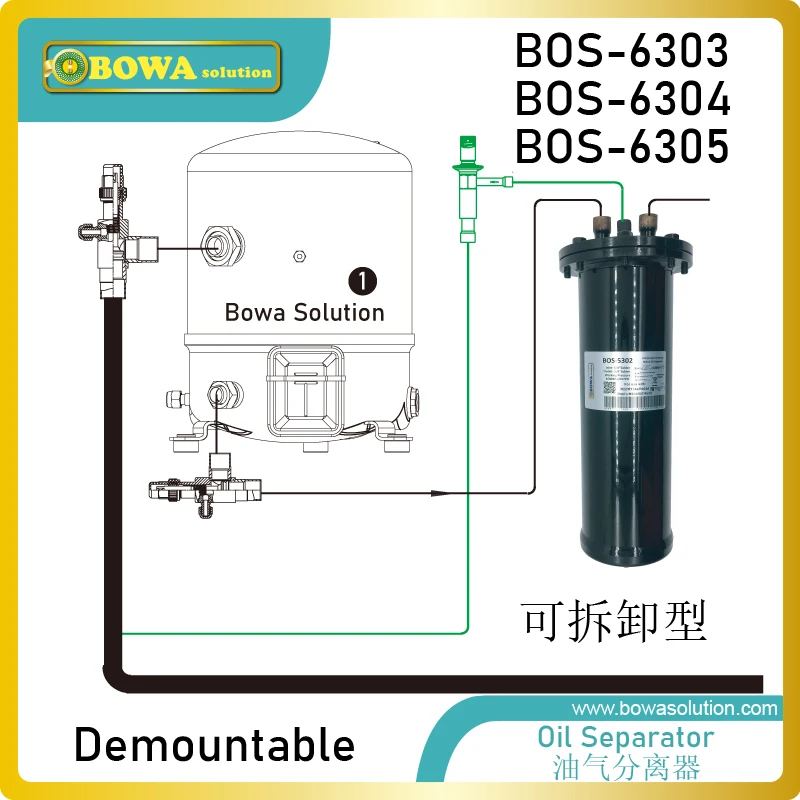 Разборный масляный сепаратор поддерживает правильный уровень масла в