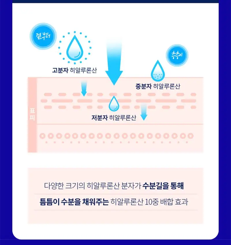 

MISSHA Super Aqua Ultra Hyalron Emulsion 130ml Korea Hyaluronic Acid Essence Depth Replenishment Face Cream Whitening Skin Care