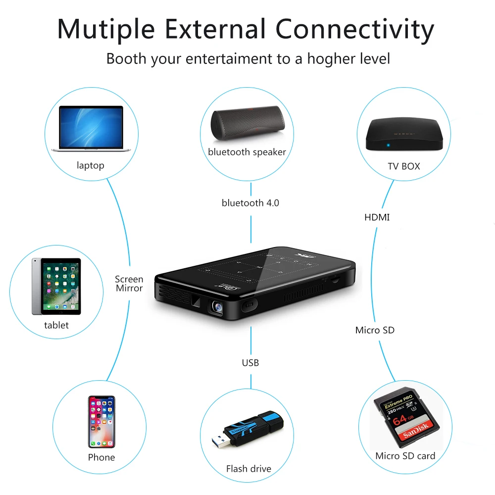 Умный мини-проектор P09 P9 D7 1 Гб + 8 Встроенный Android 9 0 с поддержкой Wi-Fi 4000G/детской