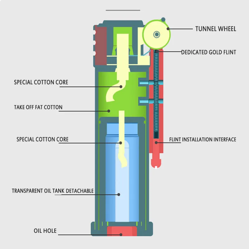 Зажигалка в ретро стиле из чистой меди Оригинальная зажигалка с масляным