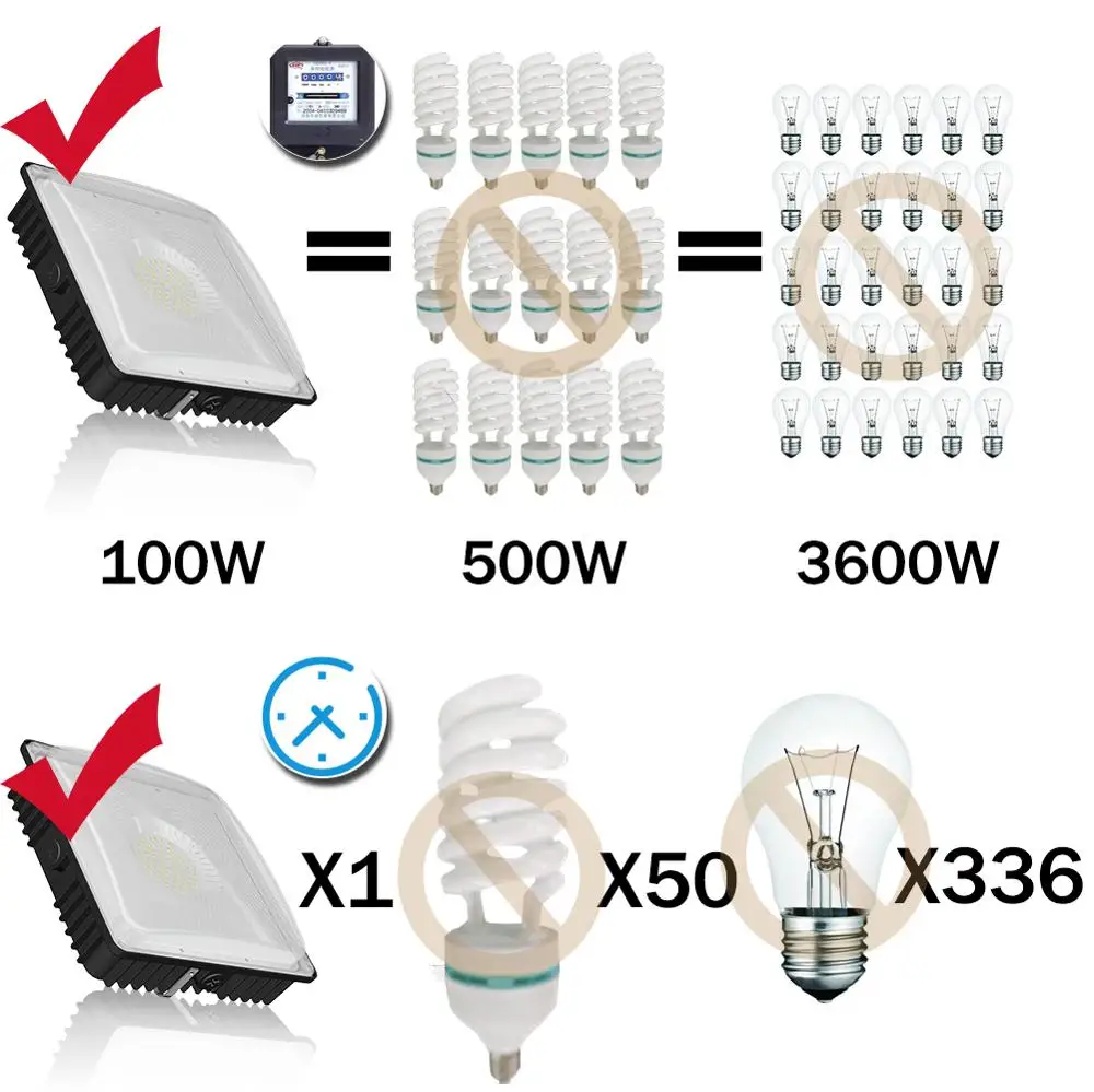100W светодиодные лампы навесного типа склад дворе гараж для газозаправочной