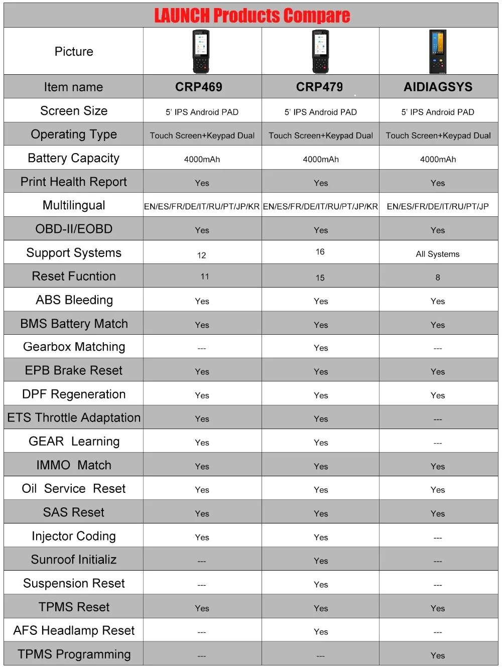 Launch X431 CRP469 OBD2 автомобильный сканер ABS EPB DPF TPMS сброс OBD 2 диагностический ODB2 автомобильный диагностический инструмент OBD2 сканер Launch