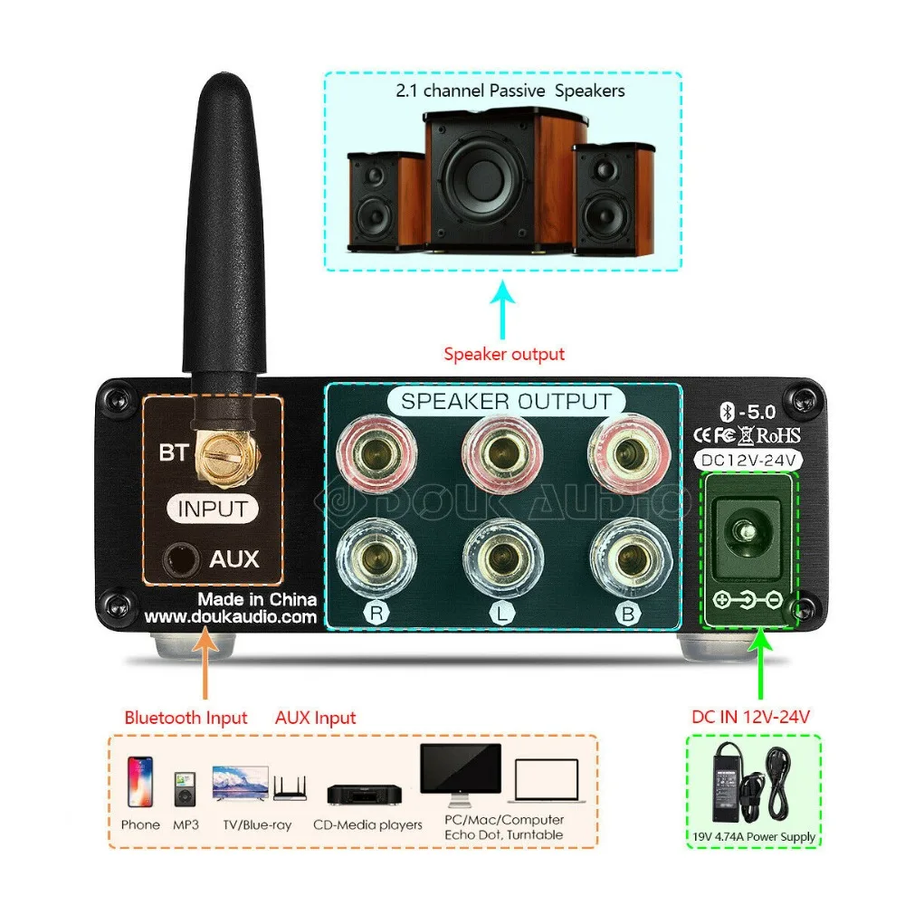Nobsound Mini Bluetooth 5,0 усилитель мощности HiFi стерео аудио сабвуфер Класс D 2,1 канал, Amp USB/AUX музыкальный плеер