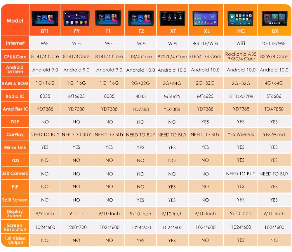

Android 10.0 Car Multimedia Player For Kia CEED Cee'd 2 JD 2012-2016 Autoradio GPS Navigation Cam-in WIFI IPS Screen Stereo RDS