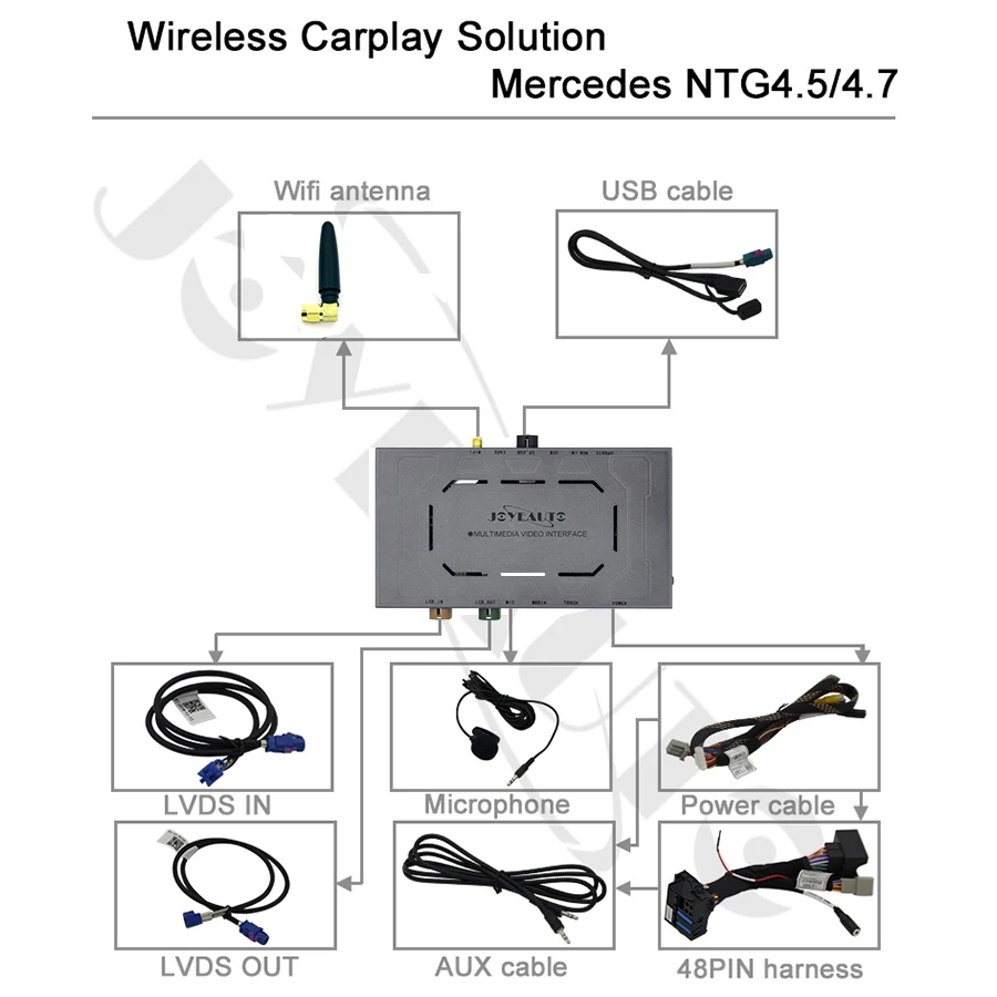 Joyeauto беспроводной Apple Carplay для Mercedes NTG4.5 Android Авто модернизация GL GLK класс 2011 15