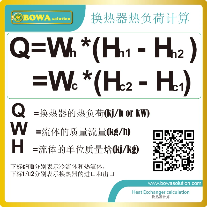 Конденсаторный блок с водяным охлаждением 15 л.с. HBP-отличный выбор для осушителей