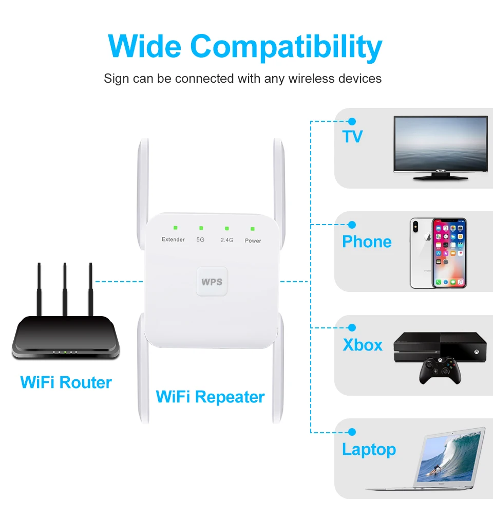 Wi-fi ретранслятор 5 ГГц беспроводной удлинитель 1200 Мбит/с усилитель 802.11N сигнала
