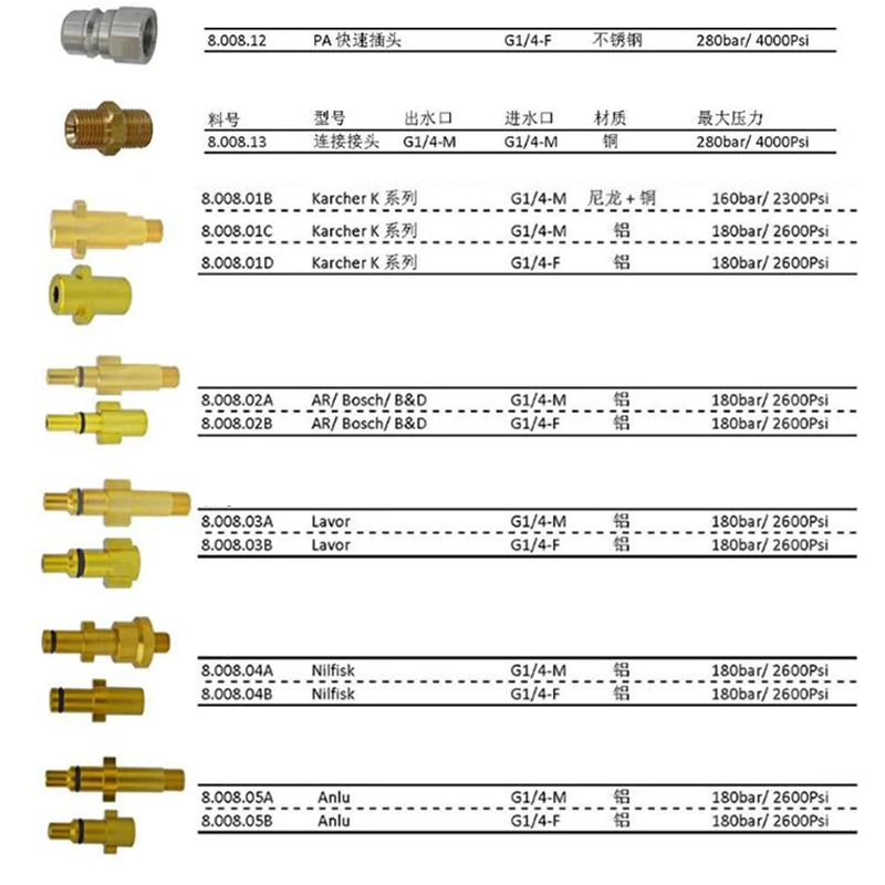 1 шт. водяная насадка высокого давления для автомойки соединительный пистолет