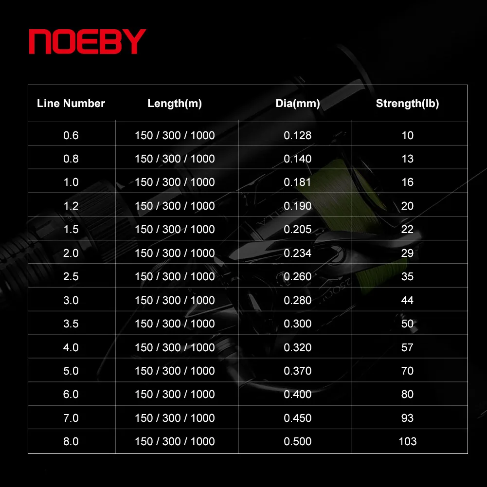 NOEBY PE Line X8 Strand Braided Fishing Line 150m 300m 1-103LB Super Tension Wear Resistance Smooth Multifilament Fishing Line