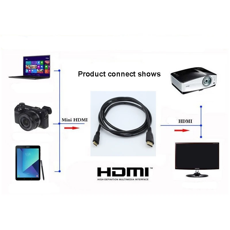 Mini HDMI    1080p 3D 1, 5