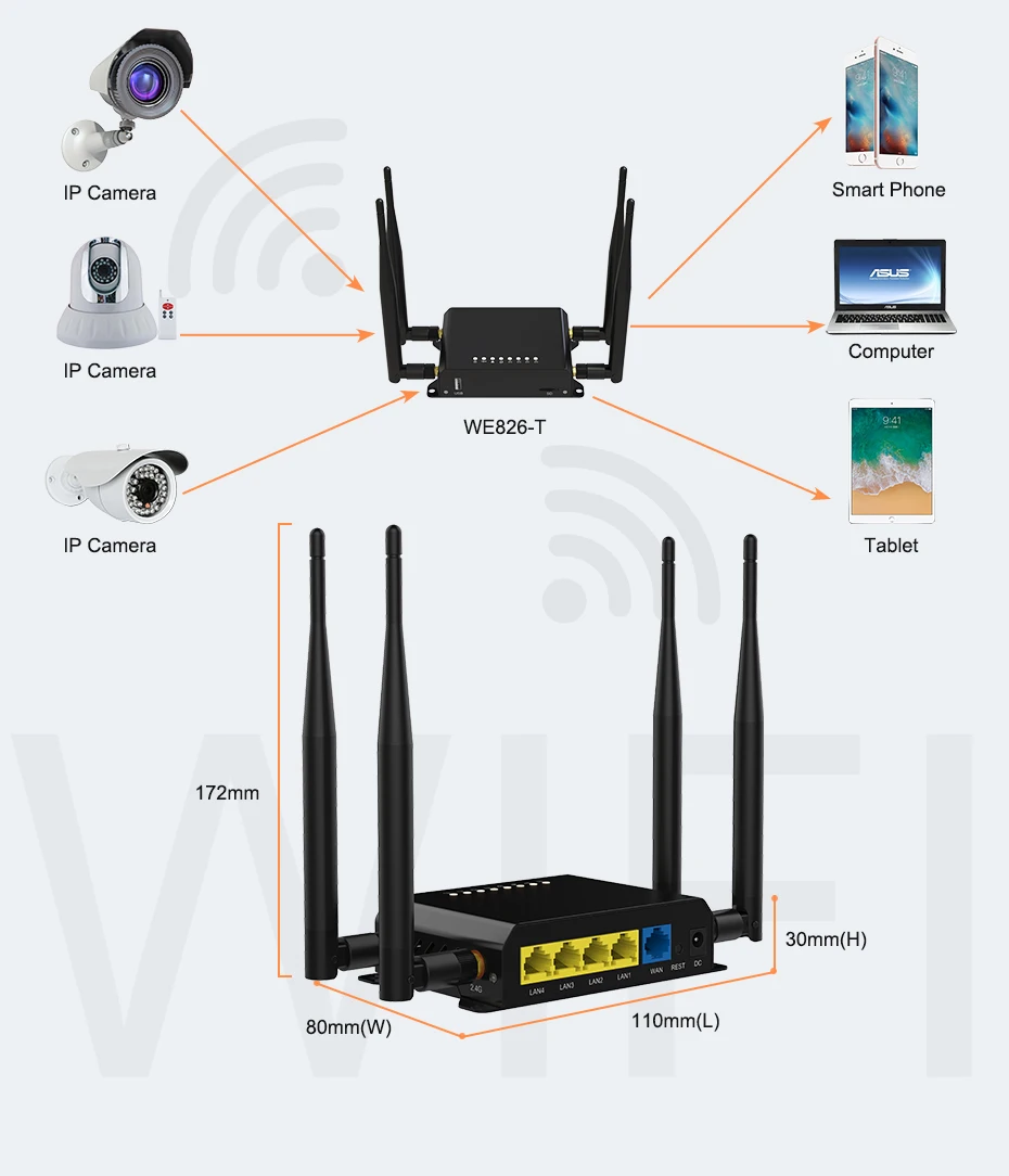 Wiflyer WE826 Q 3G 4G WiFi роутер 2 домашний Wifi модем слот для sim карты wifi усилитель антенны 300