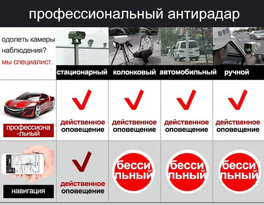 XPX Автомобильный видеорегистратор 3 в 1 G616-STR видеорегистратор с разрешением Full HD камера заднего вида GPS детектор радаров dvr противорадиолокационная зеркало заднего вида зеркало Автомобильная камера для записи
