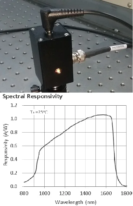 

High-speed infrared photodiode Photodetector 800-1750nm Import core 500MHz bandwidth