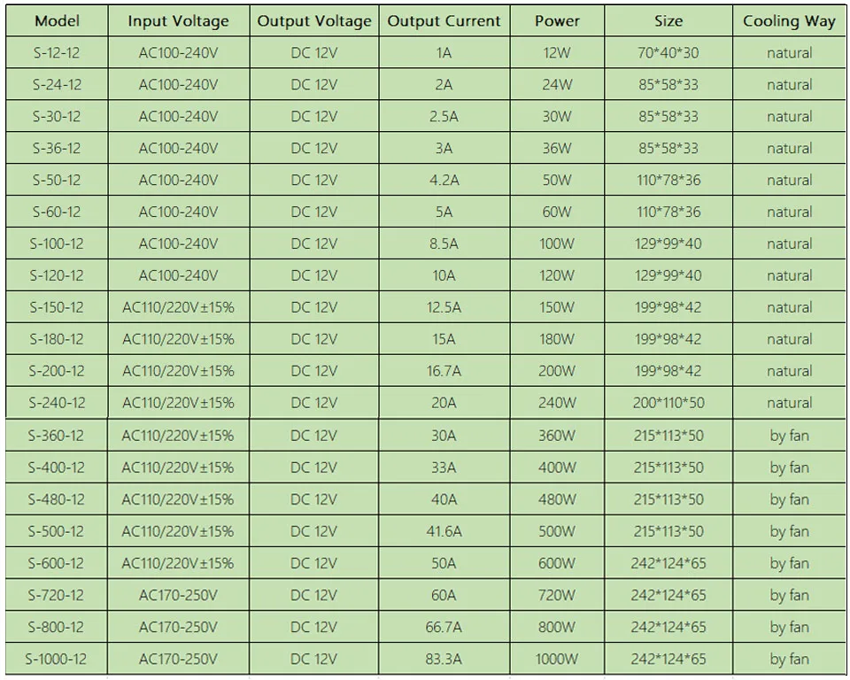 Переключение Питание DC 12V 10A 15A 20A 30A 40A 50A 60A 100W 120W 150W 200W 240W 350W 500W 600W 720W 800W 1000W Мощность адаптер