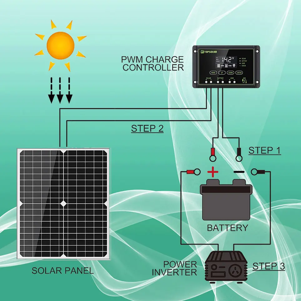 

100w Solar panel kit 100W 12V single crystal off grid system, which can withstand strong wind