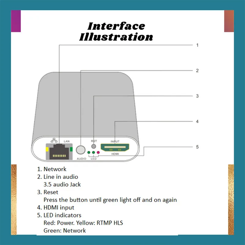 Конвертер HDMI для потокового видео в реальном времени с поддержкой H.265 UHD 4K на YouTube