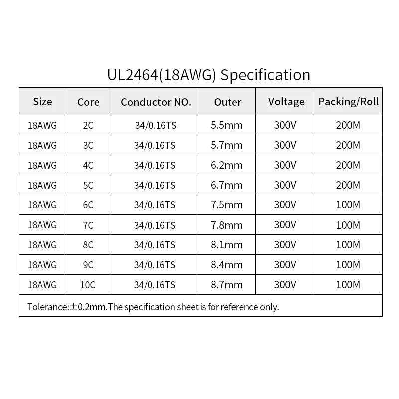 

1M 18AWG UL2464 Sheathed Wire Cable Channel Audio Line 2 3 4 5 6 7 8 9 10 Cores Insulated Soft Copper Cable Signal Control Wire