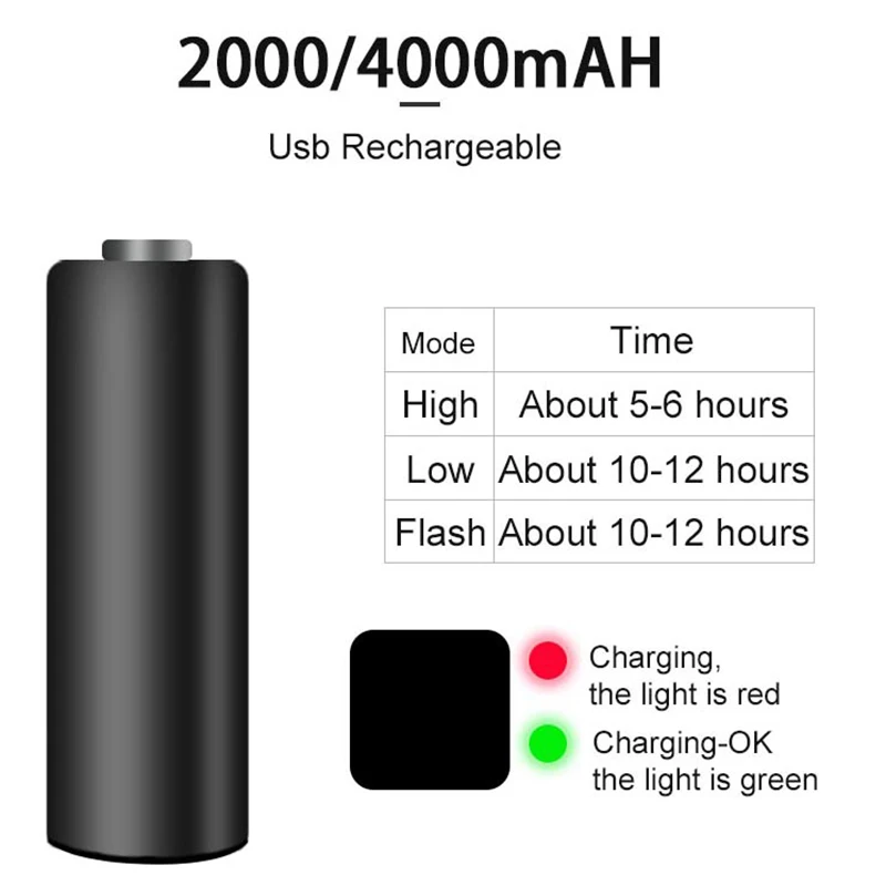 ROCKBROS водонепроницаемый велосипедный фонарь USB Перезаряжаемый светодиодный 2000