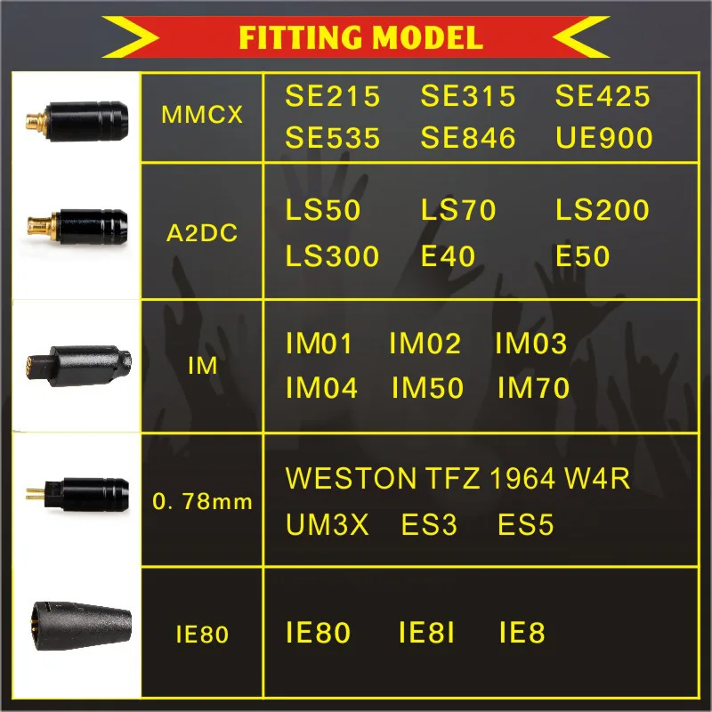 FDBRO DIY 3,5 мм кабель для наушников 0,78 мм 2Pin провод для 1964 W4R UM3X ES3 ES5 кабель для наушников MMCX/2PIN/IE80/IM/A2DC Кабо