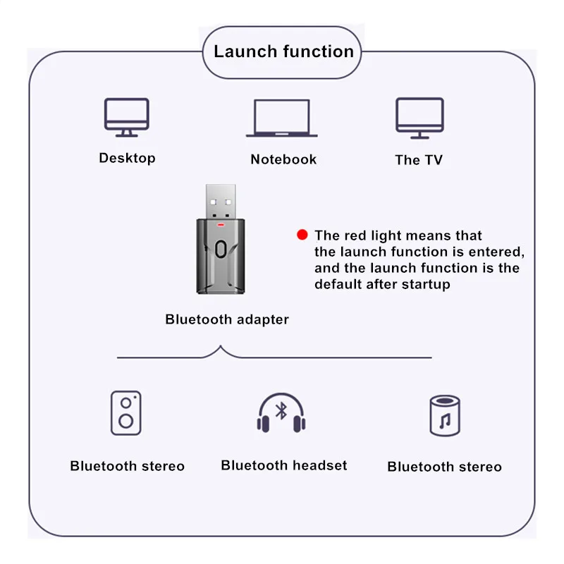 USB Bluetooth приемник и передатчик ПК беспроводной аудио 5 0 адаптер Автомобильная