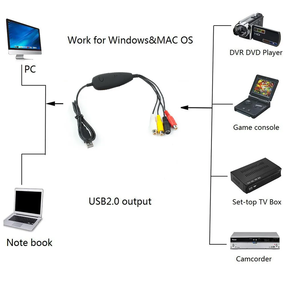 Kebidumei EZCAP172 USB аудио видео Захват Преобразователь Аналоговое от VHS 8 мм DVD плеер