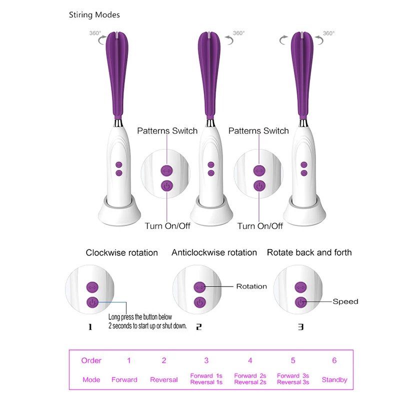 Секс игрушки HEYIYI с USB фаллоимитатор вибратор вращением на 360 дюймов стимуляция