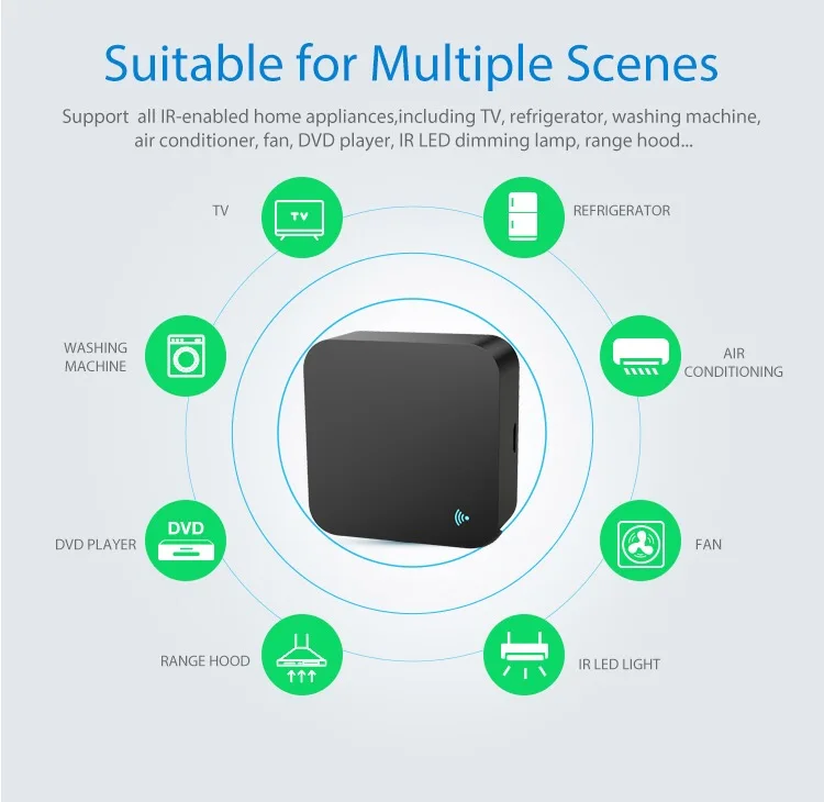 S06 wifi ИК пульт дистанционного управления мини умный дом автоматизация Wi-Fi 2,4 ГГц пульт дистанционного управления с Alexa Google Home голосовой универсальный пульт дистанционного управления