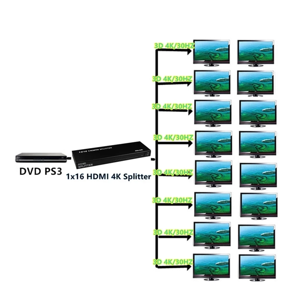 1X16 HDMI сплиттер распределитель видео преобразователь 4K 3D HD 1080P 10 12 16 многоэкранный