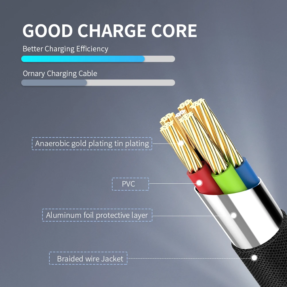 STONEGO 2 in 1 OTG Adapter Cable Nylon Braid USB 3.0 to Micro USB Type C Data Sync Adapter for Huawei for MacBook U Disk OTG