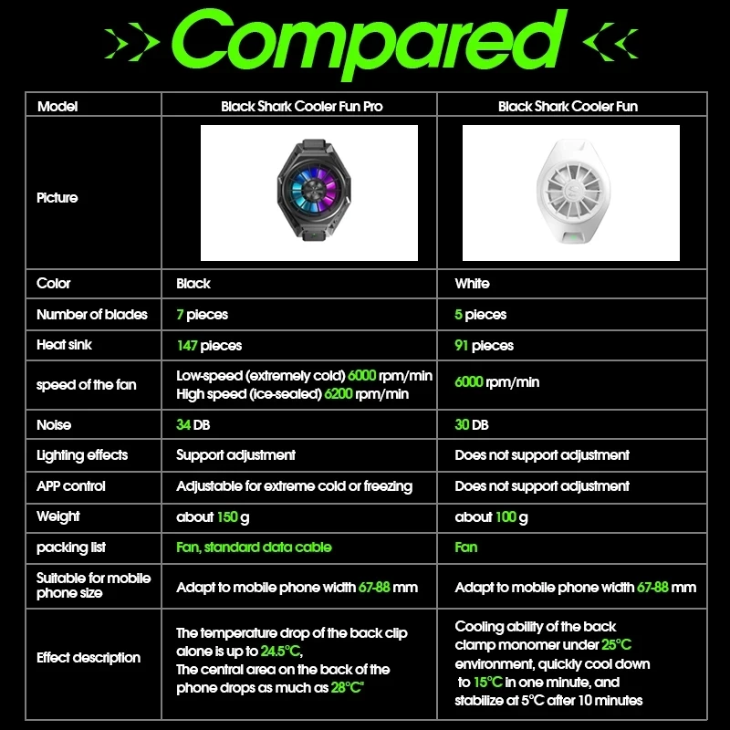 

100% Original Black Shark FunCooler Pro BR20 Super Bluetooth Compatibility For IOS/Android Smart Adjustable Fun Cooler