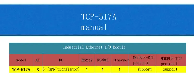 8-канальный аналоговый 4-20mA вход для оптоволкна вай-приобретение модуль modbus TCP 8-ми канальный транзистор выход