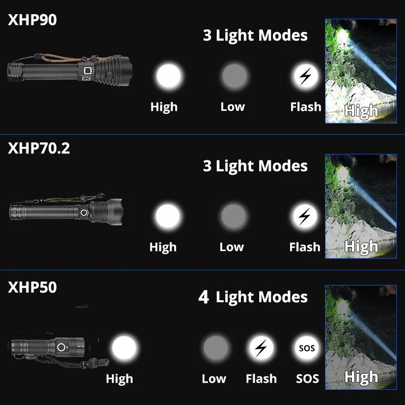 XHP90 самый мощный светодиодный фонарик с зарядкой от USB XHP50 XHP70 ручная лампа 26650 18650