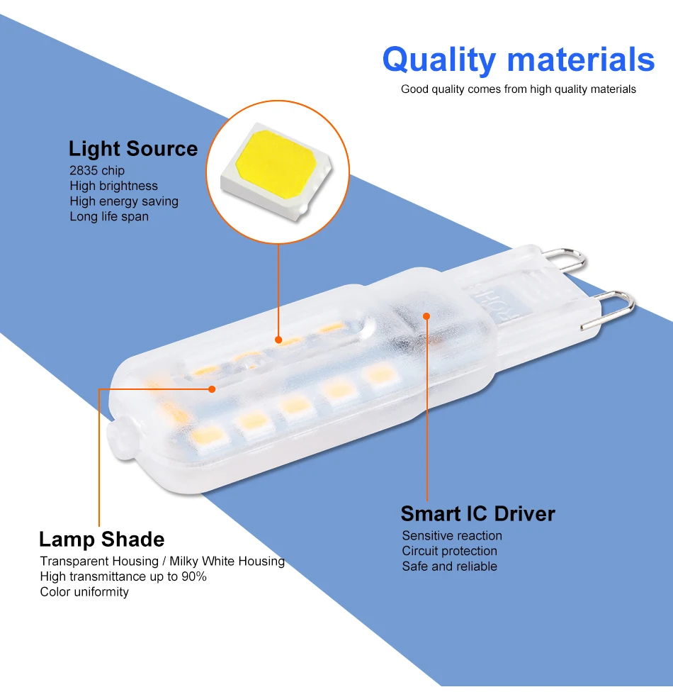 G9 светодиодный светильник мини лампа с регулируемой яркостью G4 потолочный 220V SMD