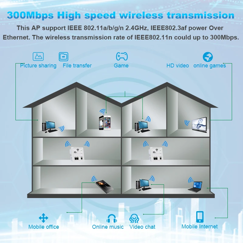 300 Мбит/с 86 панель в стене беспроводной маршрутизатор AP 220 В WiFi точка доступа в стене Точка беспроводного доступа Wifi маршрутизатор повторитель 802.3af POE