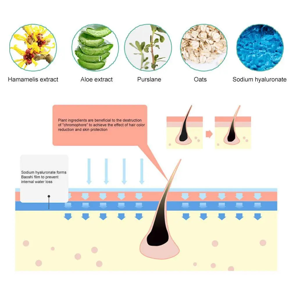 

Eye Brow Cream Lighten Dark Hair Women Mustache Remove Brow Hair Eye Cream Permanent Bleaching Fast Bleach G4P0