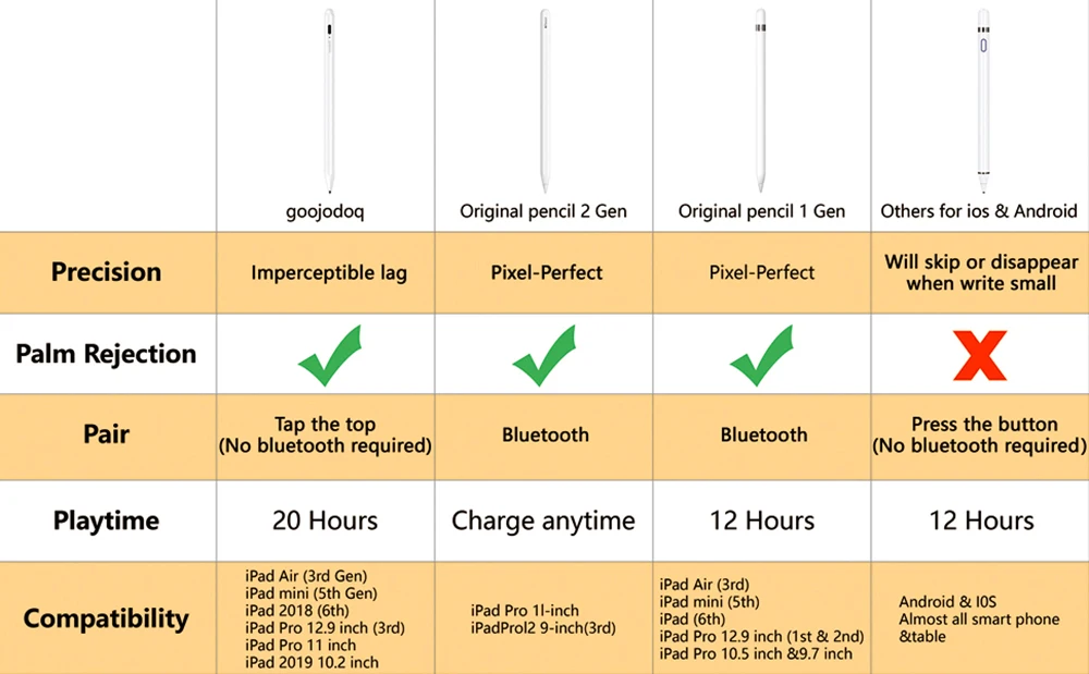 Стилус GOOJODOQ для apple pencil 2 1 для iPad 9,7 Pro 11 12,9 Air 3 10,5 10,2 Mini 5 стилус для планшета