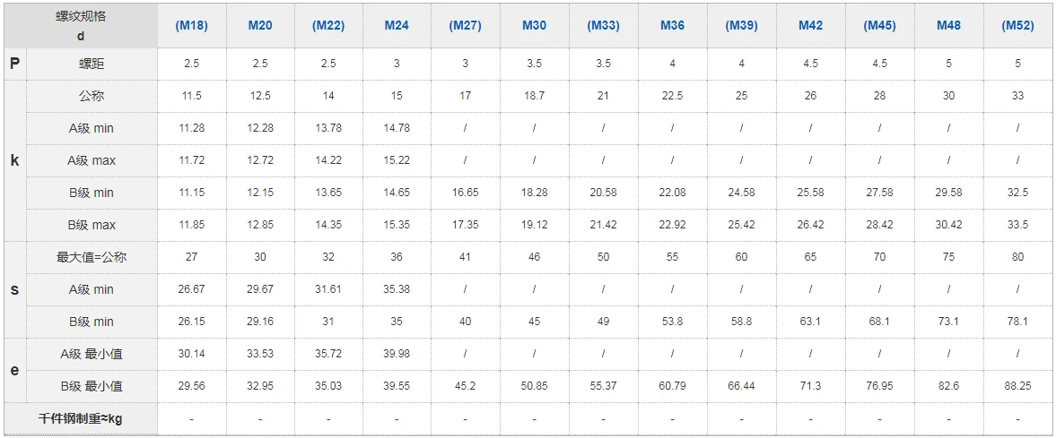 5-50 шт./лот m5/m6/m8/m10/m12/m16/m20x8/10/12~ 120 алюминиевого сплава 6061 винт с шестигранной головкой din933 горный велосипед Антикоррозийная винт