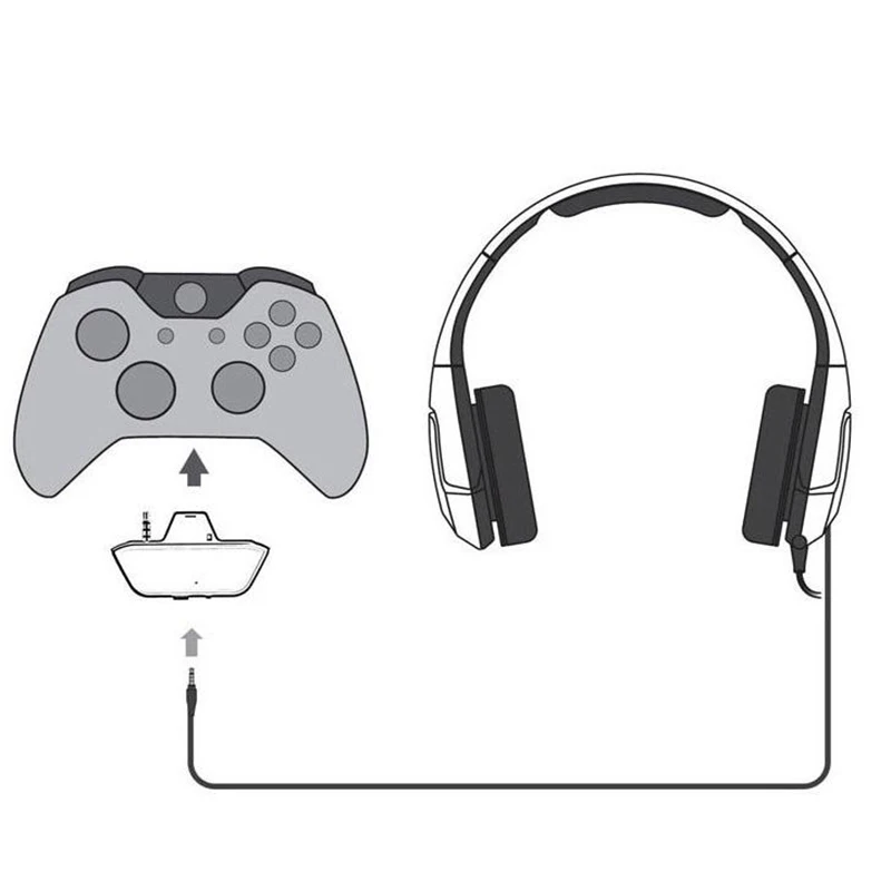 Wireless Bluetooth Headset Adapter/Game Console Transmitter 3.5mm AUX Stereo Adapter for Xbox One Controller | Электроника