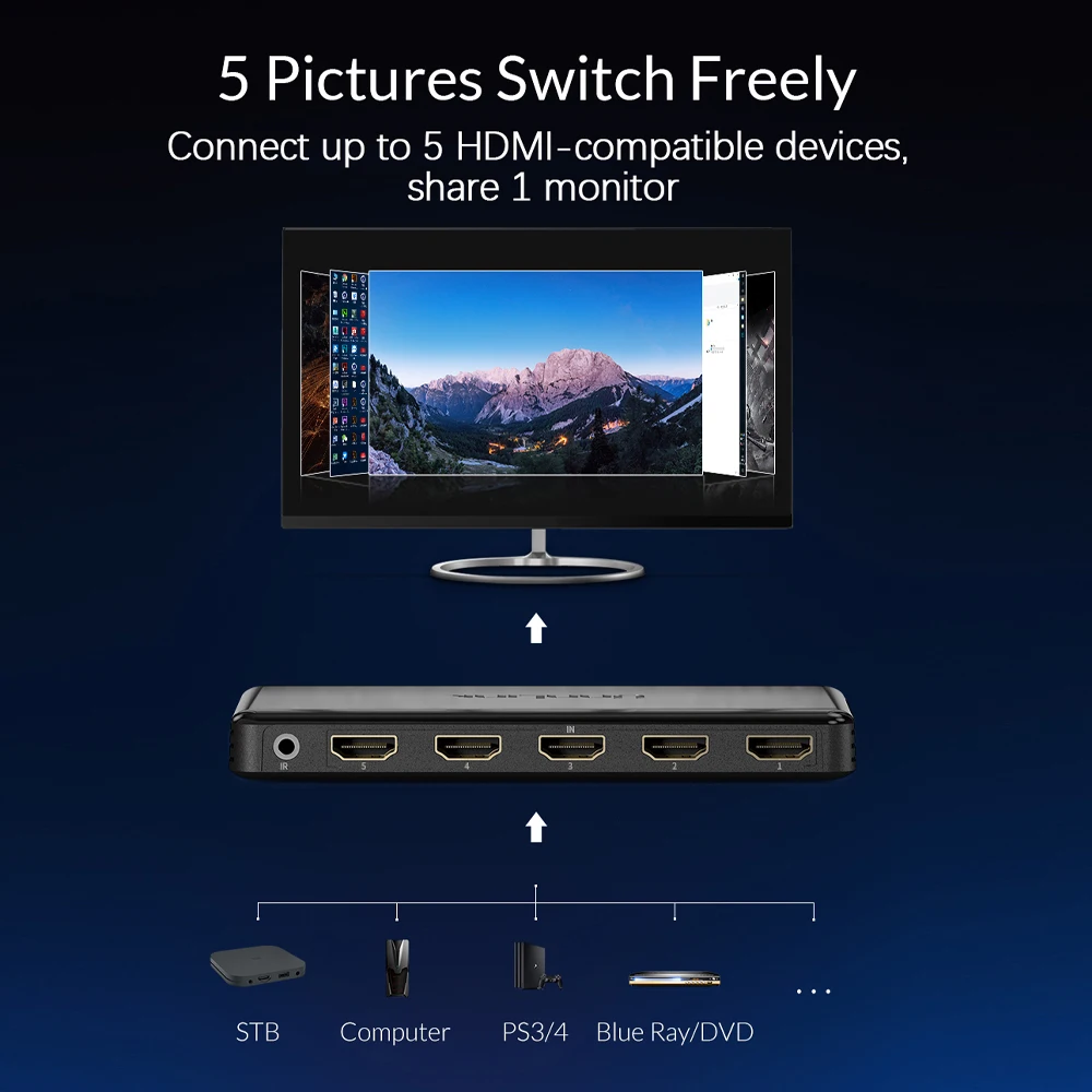 HDMI-переключатель Unnlink 3x1 5x1 4K 60 Гц адаптер преобразователя с пультом