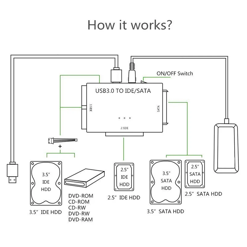 Адаптер данных 3 в 1 USB 0 для SATA IDE ATA драйвер жесткого диска 2 5 дюйма HDD с питанием |