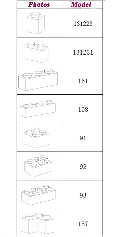 

1000 Pcs DIY Creative Assembled Building Blocks Toys Classic Technic Creator Bricks Assembly Brinquedos Kids Educational Toys