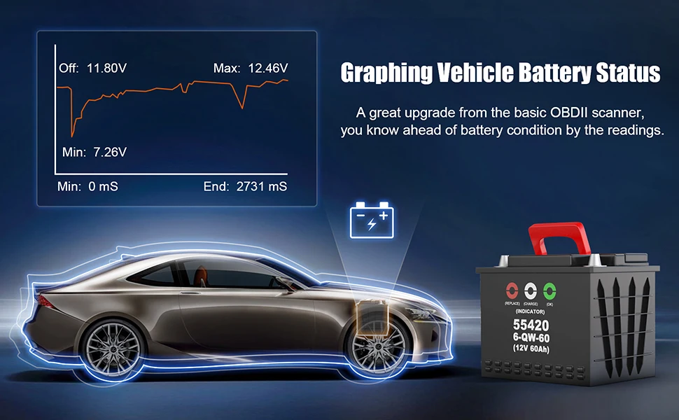 ANCEL EU510 OBD2 сканер автомобильный диагностический инструмент для Renault Citroen Peugeot, opel VW автомобильный аккумулятор тестер код ридер OBD2 авто